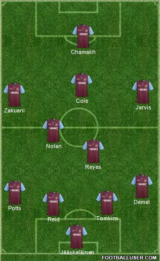 West Ham United Formation 2013