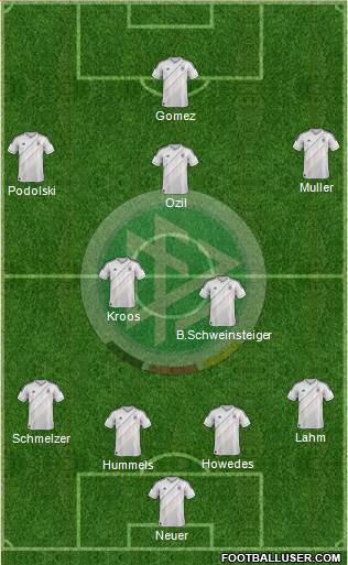 Germany Formation 2013