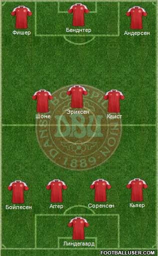 Denmark Formation 2013