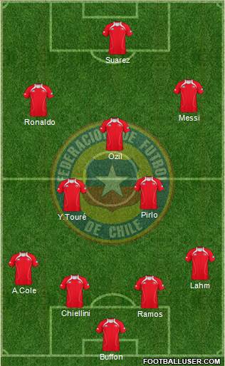 Chile Formation 2013