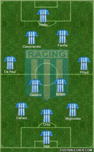 Racing Club Formation 2013