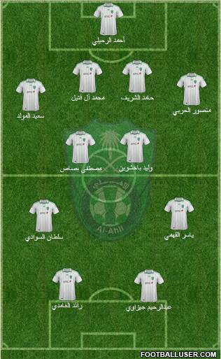 Al-Ahli (KSA) Formation 2013