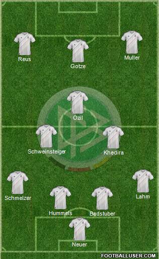 Germany Formation 2013