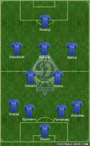 Dinamo Moscow Formation 2013