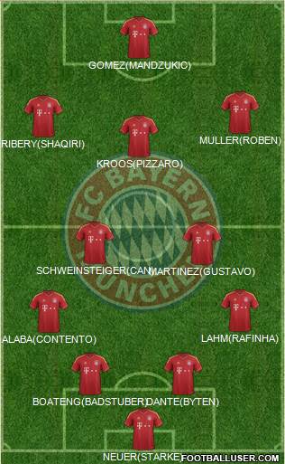 FC Bayern München Formation 2013