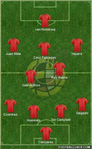 Spain Formation 2013