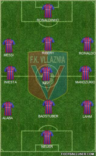 KS Vllaznia Shkodër Formation 2013