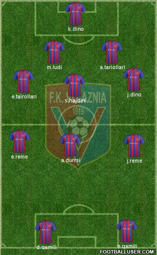 KS Vllaznia Shkodër Formation 2013