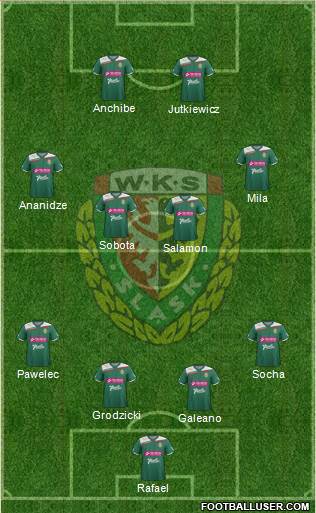 WKS Slask Wroclaw Formation 2013