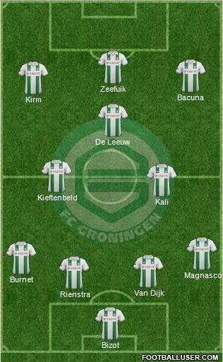 FC Groningen Formation 2013