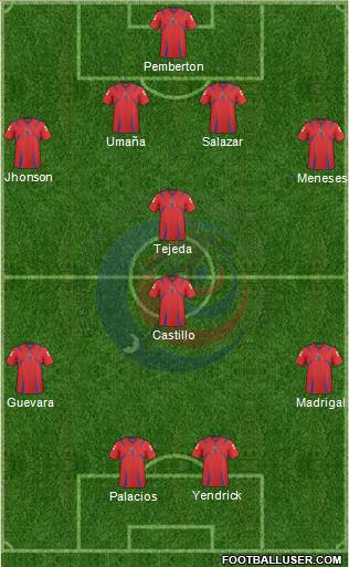 Costa Rica Formation 2013