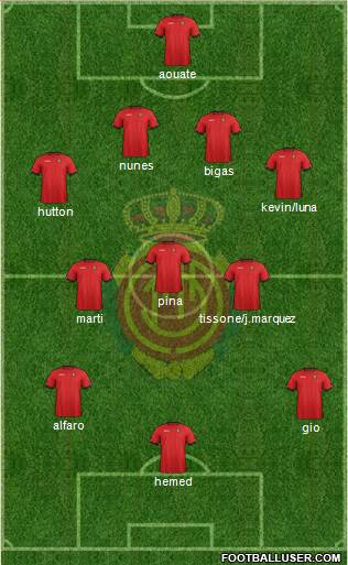 R.C.D. Mallorca S.A.D. Formation 2013