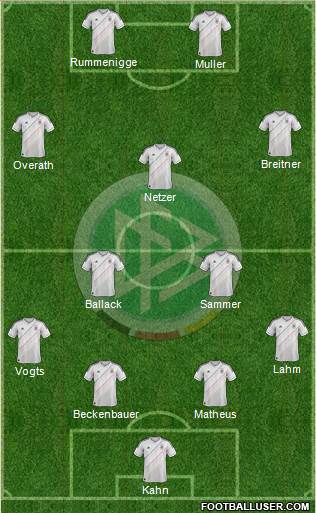 Germany Formation 2013