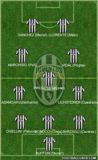 Juventus Formation 2013