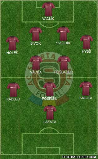 Sparta Prague Formation 2013