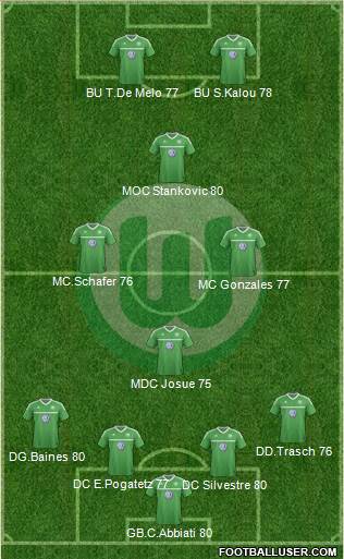 VfL Wolfsburg Formation 2013