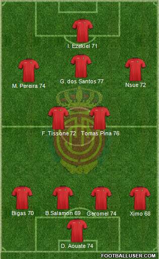 R.C.D. Mallorca S.A.D. Formation 2013