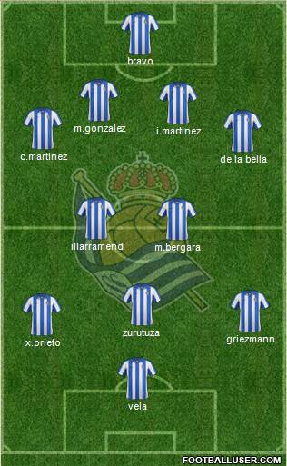 Real Sociedad S.A.D. Formation 2013