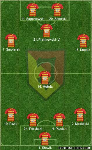 Jagiellonia Bialystok Formation 2013