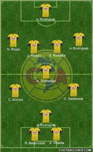 Club de Fútbol América Formation 2013