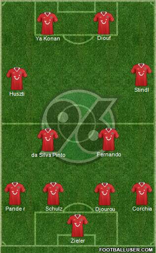 Hannover 96 Formation 2013