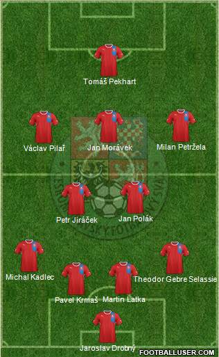 Czech Republic Formation 2013