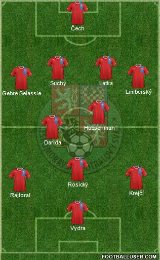 Czech Republic Formation 2013