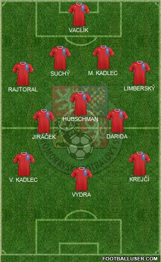 Czech Republic Formation 2013