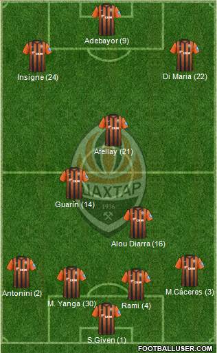 Shakhtar Donetsk Formation 2013