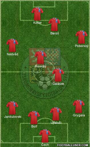 Czech Republic Formation 2013