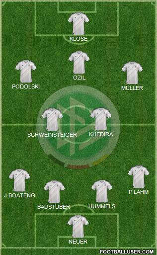 Germany Formation 2013