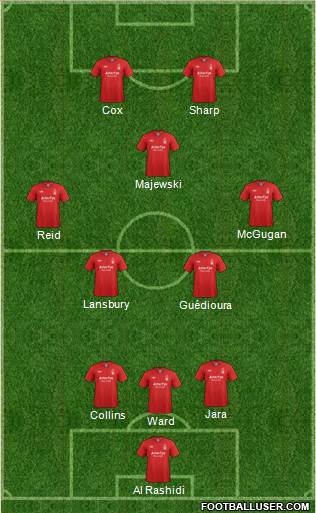 Nottingham Forest Formation 2013