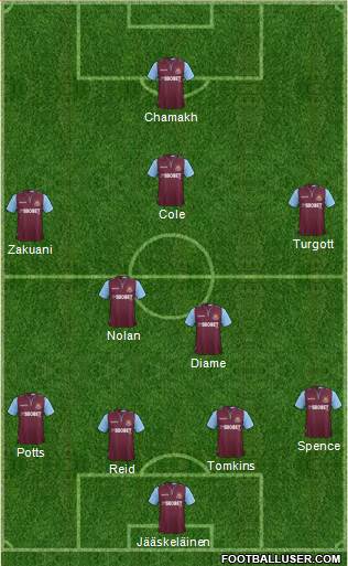 West Ham United Formation 2013