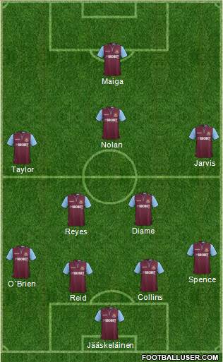 West Ham United Formation 2013