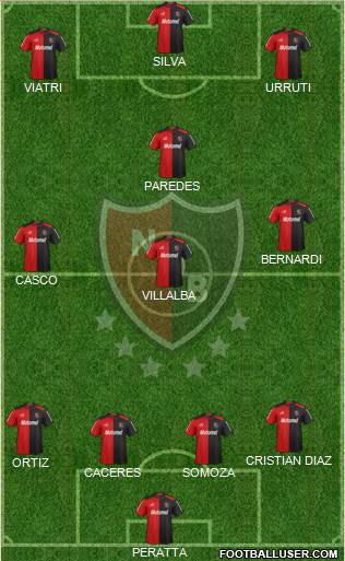 Newell's Old Boys Formation 2013