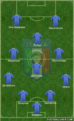 Italy Formation 2013