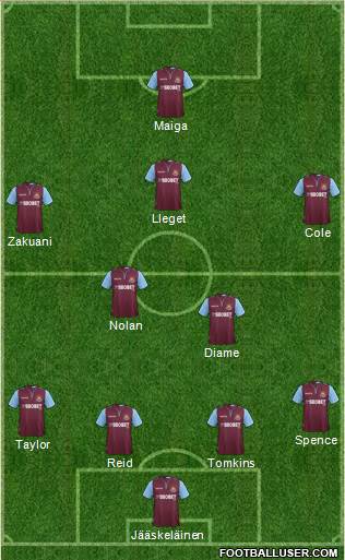 West Ham United Formation 2013