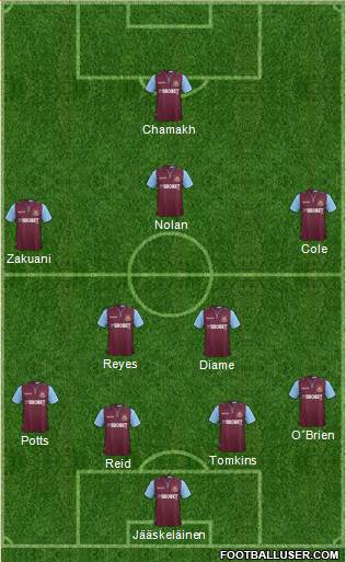 West Ham United Formation 2013