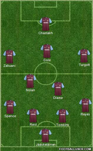 West Ham United Formation 2013