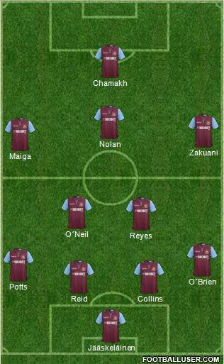 West Ham United Formation 2013