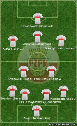 Poland Formation 2013