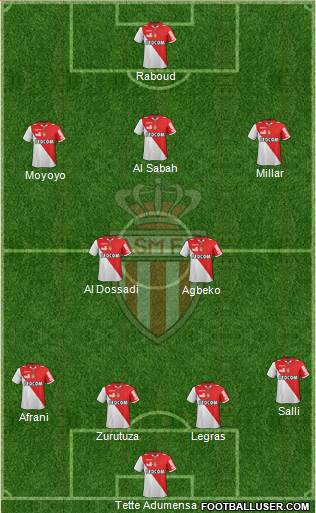 AS Monaco FC Formation 2013