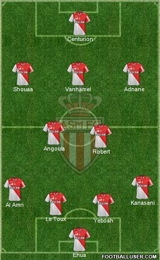 AS Monaco FC Formation 2013