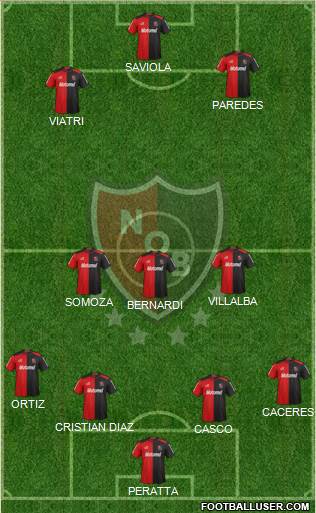 Newell's Old Boys Formation 2013