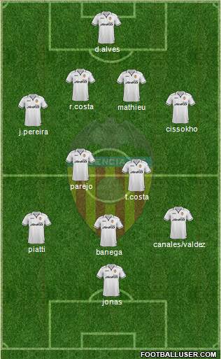 Valencia C.F., S.A.D. Formation 2013