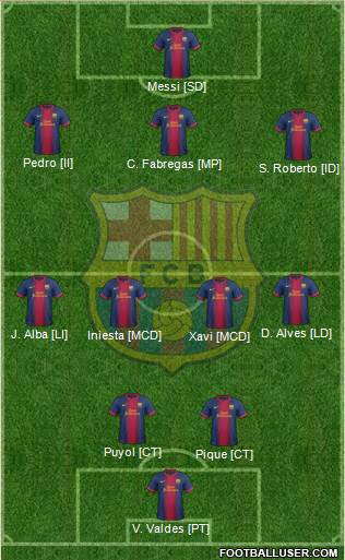 F.C. Barcelona B Formation 2013