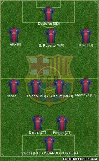 F.C. Barcelona B Formation 2013