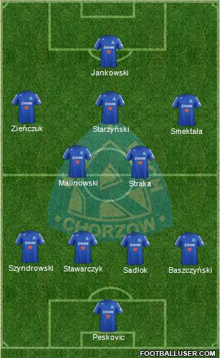 Ruch Chorzow Formation 2013