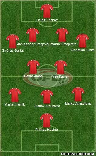 Austria Formation 2013