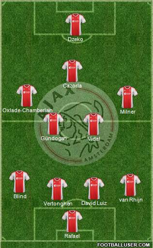 AFC Ajax Formation 2013